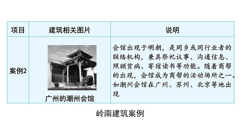 中考历史复习非选择题题型七史论结合类---2024年中考历史二轮复习非选择题题型课件第7页