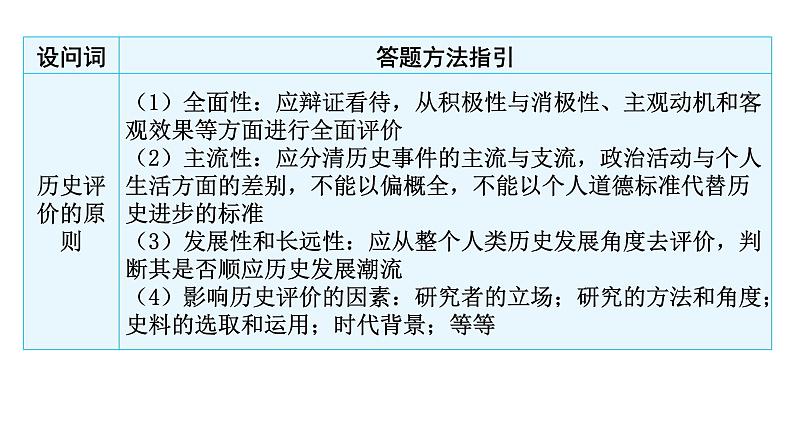 中考历史复习非选择题题型六史学方法类---2024年中考历史二轮复习非选择题题型课件04