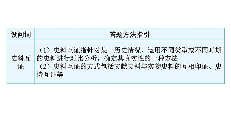 中考历史复习非选择题题型六史学方法类---2024年中考历史二轮复习非选择题题型课件05