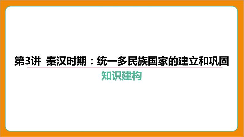 2024年中考历史二轮复习----第3讲 秦汉时期_统一多民族国家的建立和巩固 课件第1页