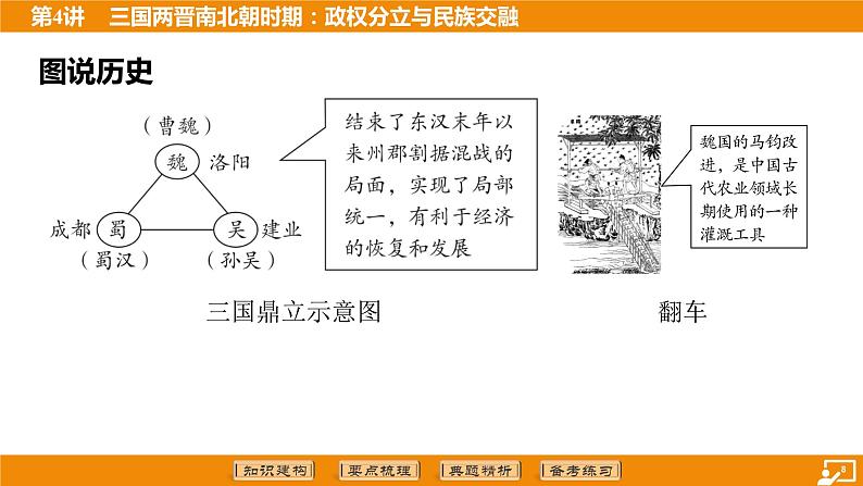 2024年中考历史二轮复习----第4讲 三国两晋南北朝时期_政权分立与民族交融 课件第8页