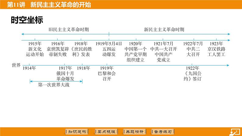 2024年中考历史二轮复习----第11讲 新民主主义革命的开始课件第2页