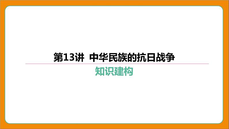 2024年中考历史二轮复习----第13讲 中华民族的抗日战争 课件第1页