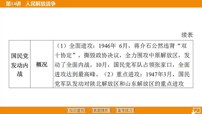 2024年中考历史二轮复习----第14讲 人民解放战争课件第7页