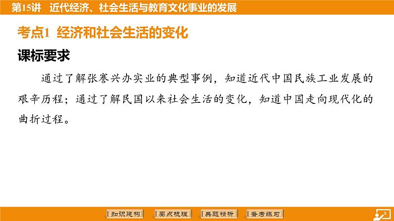 2024年中考历史二轮复习----第15讲 近代经济、社会生活与教育文化事业的发展课件第5页