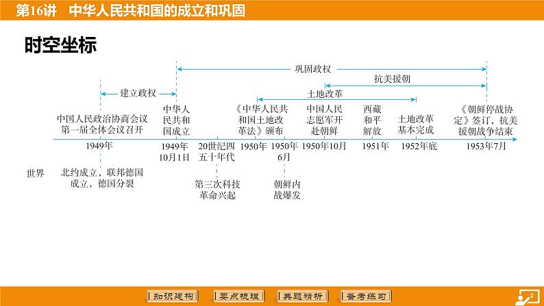 2024年中考历史二轮复习----第16讲 中华人民共和国的成立和巩固课件第2页