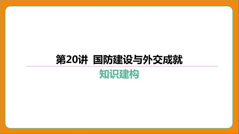 2024年中考历史二轮复习----第20讲 国防建设与外交成就课件第1页