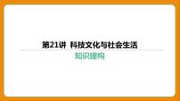 2024年中考历史二轮复习----第21讲 科技文化与社会生活课件