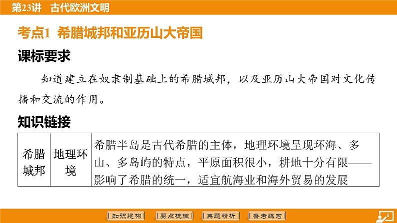 2024年中考历史二轮复习----第23讲 古代欧洲文明 课件05