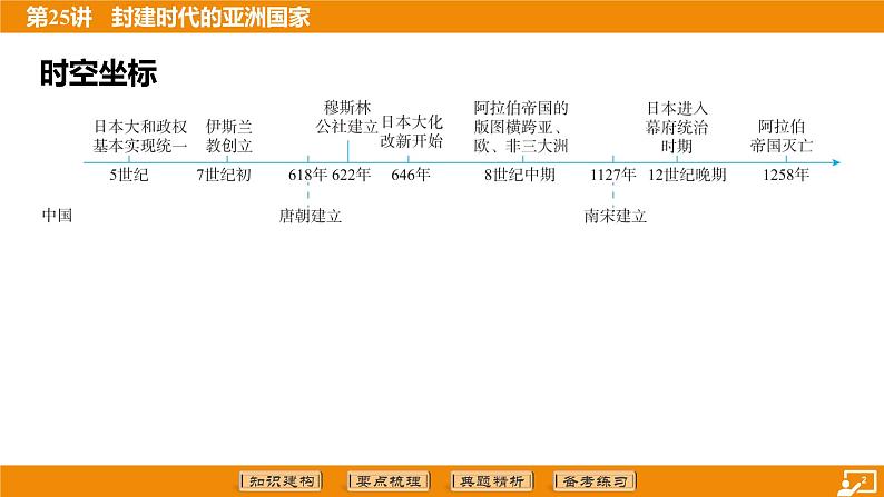 2024年中考历史二轮复习----第25讲 封建时代的亚洲国家 课件第2页