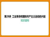 2024年中考历史二轮复习----第28讲 工业革命和国际共产主义运动的兴起 课件