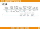 2024年中考历史二轮复习----第28讲 工业革命和国际共产主义运动的兴起 课件