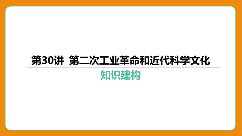 2024年中考历史二轮复习----第30讲 第二次工业革命和近代科学文化课件01