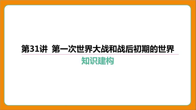 2024年中考历史二轮复习----第31讲 第一次世界大战和战后初期的世界课件第1页