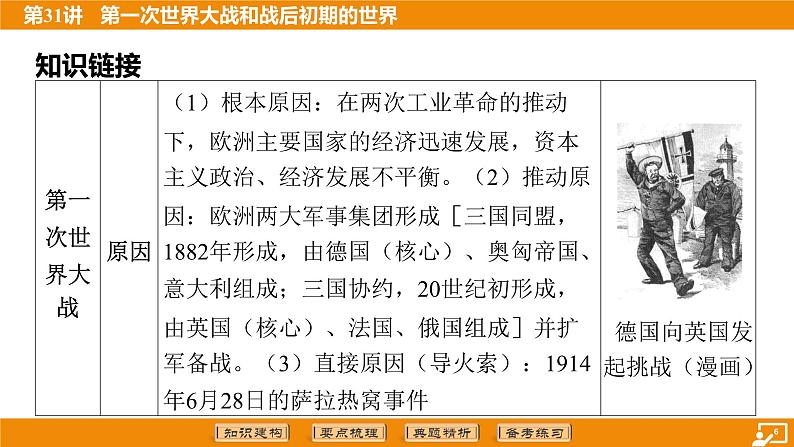 2024年中考历史二轮复习----第31讲 第一次世界大战和战后初期的世界课件第6页