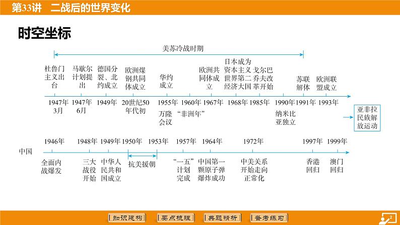 2024年中考历史二轮复习----第33讲 二战后的世界变化课件第2页