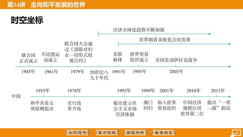 2024年中考历史二轮复习----第34讲 走向和平发展的世界课件第2页