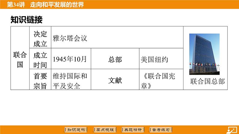 2024年中考历史二轮复习----第34讲 走向和平发展的世界课件第6页