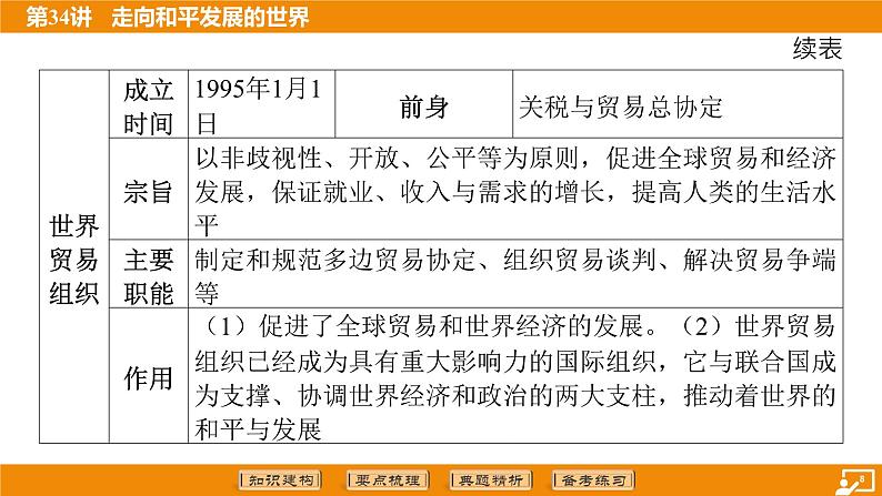 2024年中考历史二轮复习----第34讲 走向和平发展的世界课件第8页