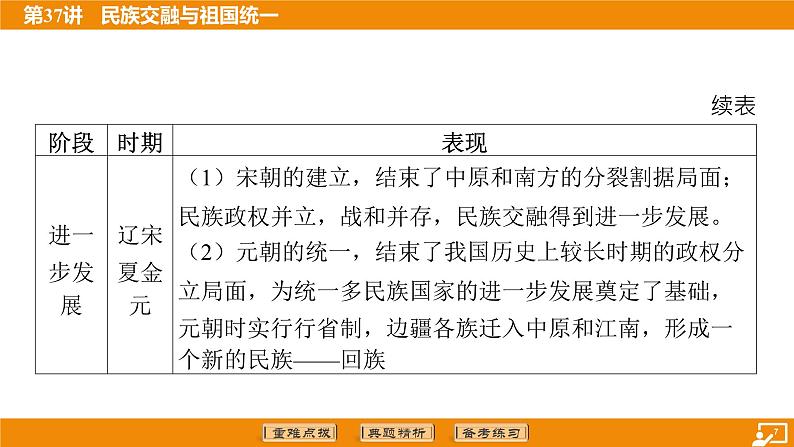 2024年中考历史二轮复习----第37讲 民族交融与祖国统一课件第7页