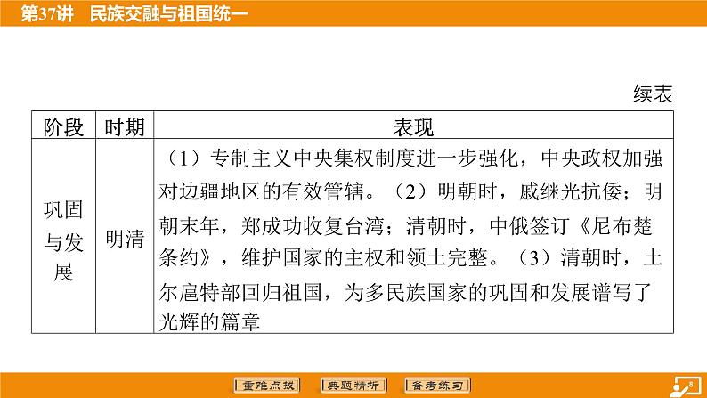 2024年中考历史二轮复习----第37讲 民族交融与祖国统一课件第8页