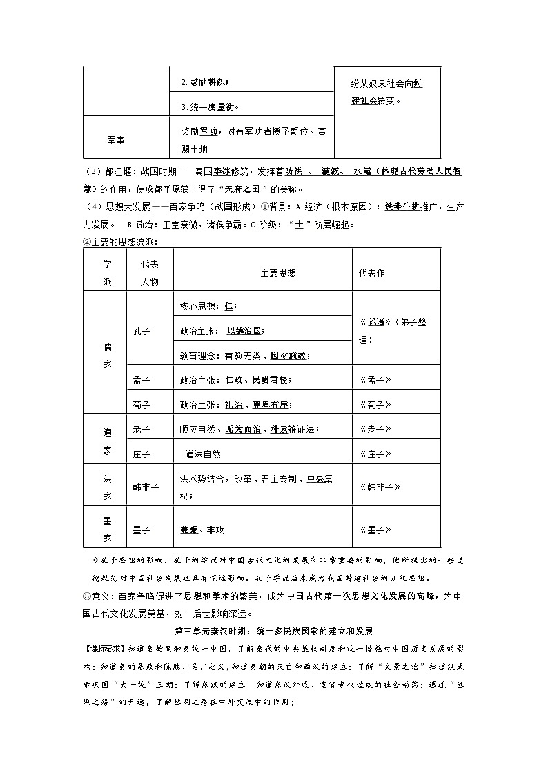 初中历史复习专题之中国古代史知识点03