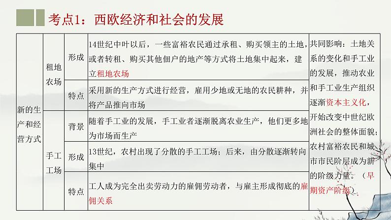 专题23 世界近代史-2023年-2024年中考历史第一轮复习课件第5页