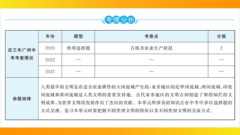 2024年中考历史一轮复习课件：世界古代史1古代亚非文明05