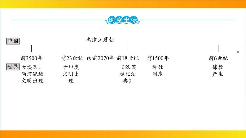 2024年中考历史一轮复习课件：世界古代史1古代亚非文明06