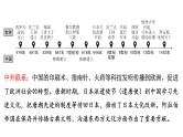 2024年中考历史一轮复习课件：世界古代史2 中古世界——封建时代的欧洲、封建时代的亚洲国家