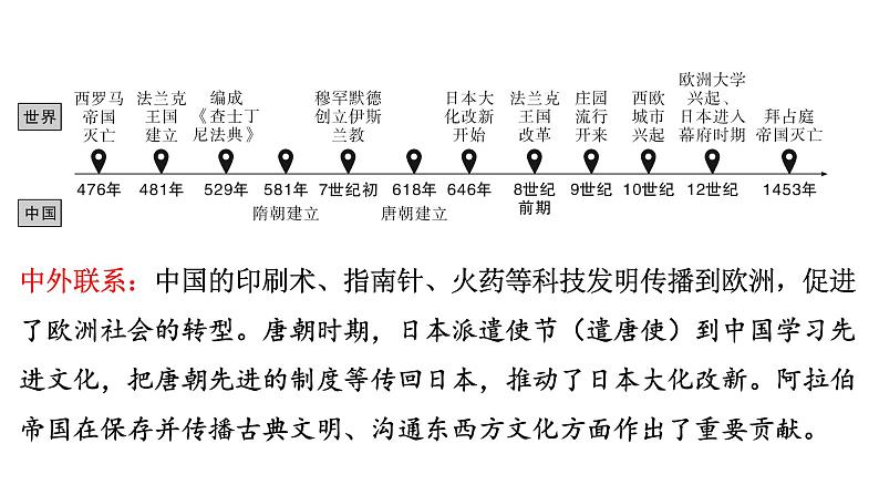 2024年中考历史一轮复习课件：世界古代史2 中古世界——封建时代的欧洲、封建时代的亚洲国家02