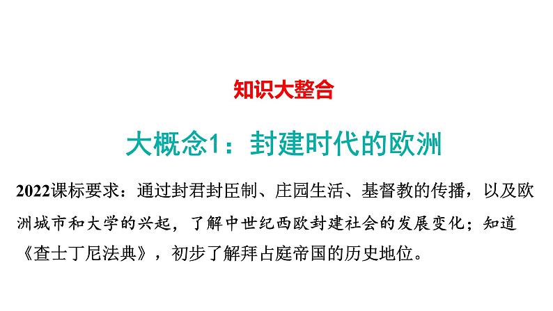 2024年中考历史一轮复习课件：世界古代史2 中古世界——封建时代的欧洲、封建时代的亚洲国家03