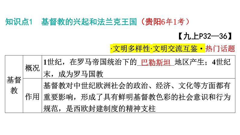 2024年中考历史一轮复习课件：世界古代史2 中古世界——封建时代的欧洲、封建时代的亚洲国家04