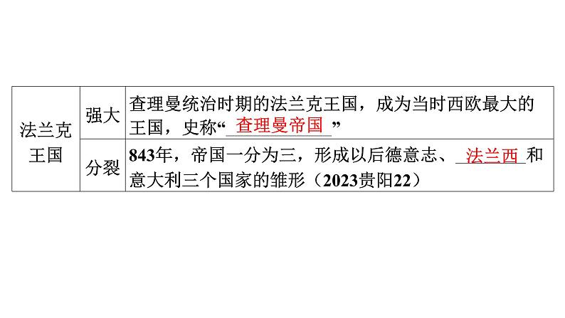 2024年中考历史一轮复习课件：世界古代史2 中古世界——封建时代的欧洲、封建时代的亚洲国家07