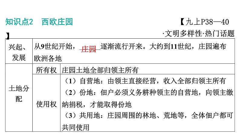 2024年中考历史一轮复习课件：世界古代史2 中古世界——封建时代的欧洲、封建时代的亚洲国家08