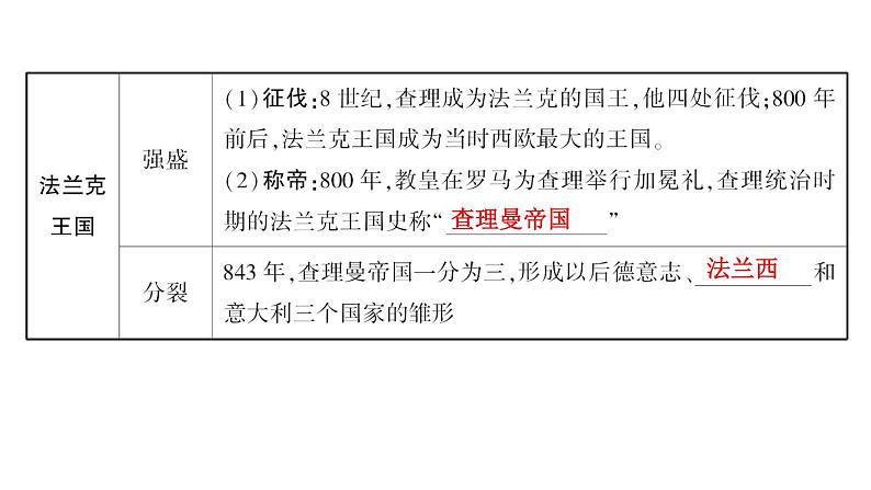 2024年中考历史一轮复习课件：世界古代史2 封建时代的欧亚国家第3页