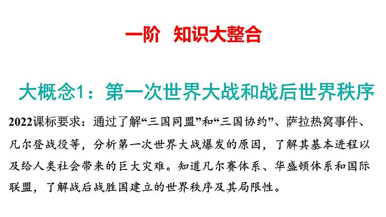 2024年中考历史一轮复习课件：世界现代史1---第一次世界大战和战后初期的世界05