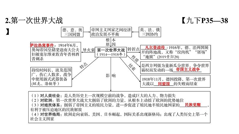 2024年中考历史一轮复习课件：世界现代史1---第一次世界大战和战后初期的世界08