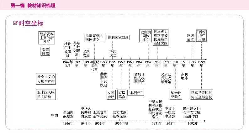 2024年中考历史一轮复习课件：世界现代史3 二战后的世界变化第2页