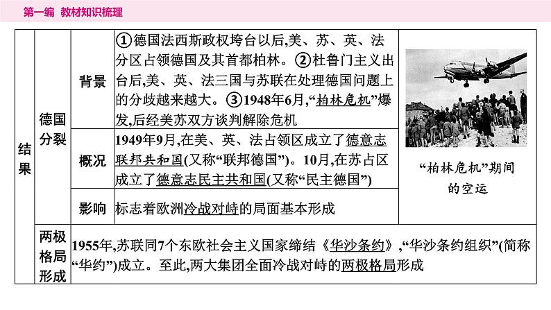 2024年中考历史一轮复习课件：世界现代史3 二战后的世界变化第6页