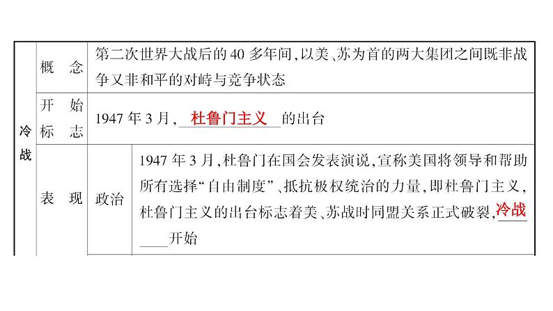 2024年中考历史一轮复习课件：世界现代史3 二战后的世界变化与走向和平发展的世界第2页