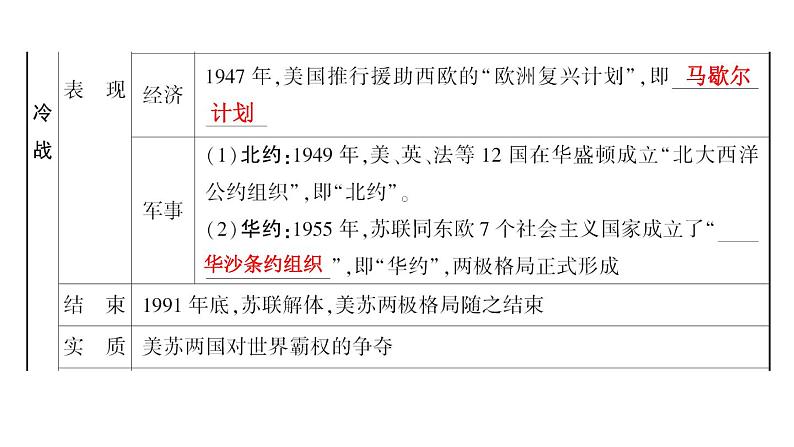 2024年中考历史一轮复习课件：世界现代史3 二战后的世界变化与走向和平发展的世界第4页