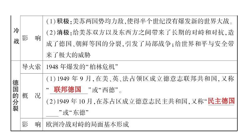 2024年中考历史一轮复习课件：世界现代史3 二战后的世界变化与走向和平发展的世界第5页