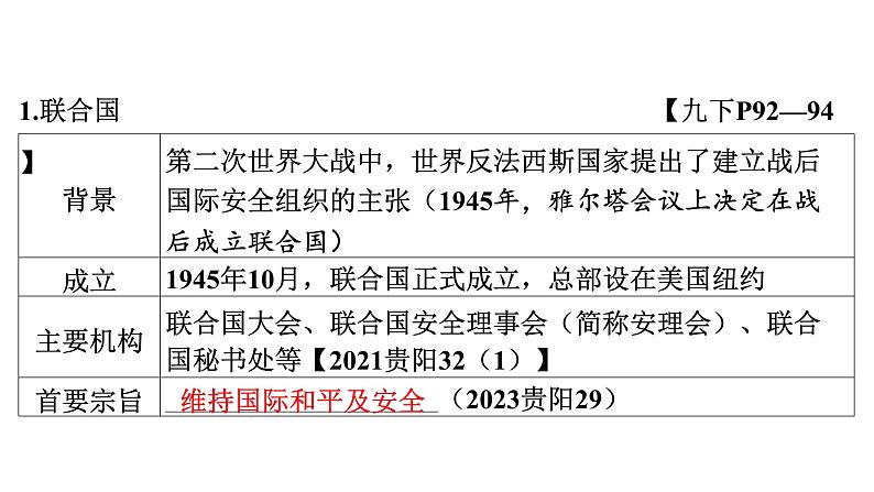 2024年中考历史一轮复习课件：世界现代史4---走向和平发展的世界第5页