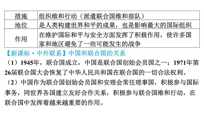 2024年中考历史一轮复习课件：世界现代史4---走向和平发展的世界第6页