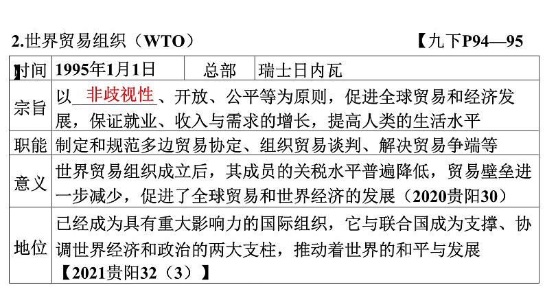 2024年中考历史一轮复习课件：世界现代史4---走向和平发展的世界第7页