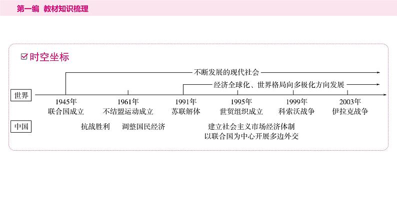 2024年中考历史一轮复习课件：世界现代史4走向和平发展的世界第2页