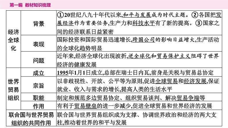 2024年中考历史一轮复习课件：世界现代史4走向和平发展的世界第6页