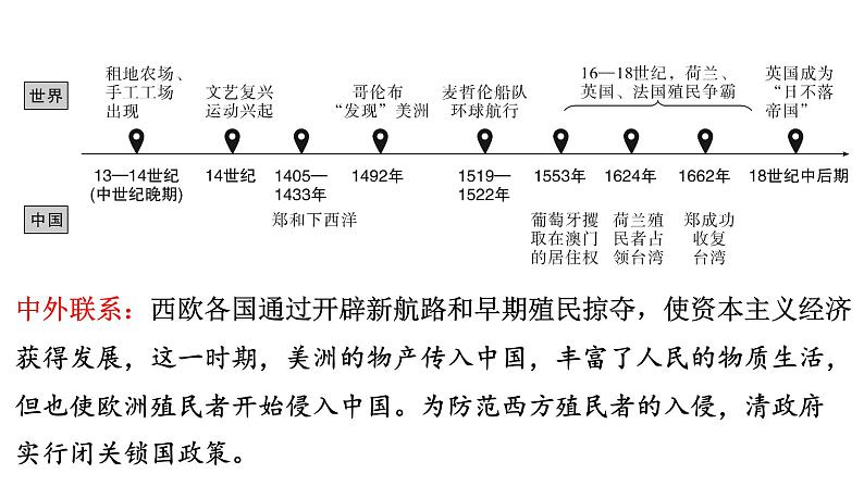 2024年中考历史一轮复习课件：世界近代史1 资本主义的萌芽、产生与发展——走向近代02