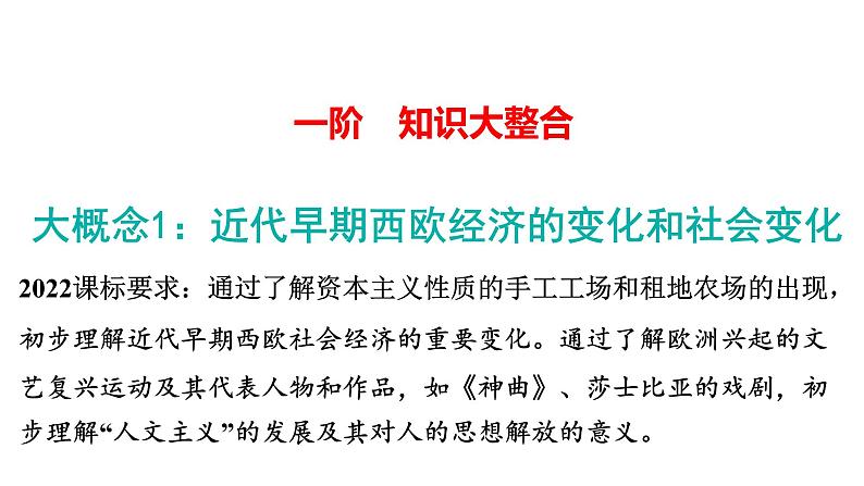 2024年中考历史一轮复习课件：世界近代史1 资本主义的萌芽、产生与发展——走向近代04